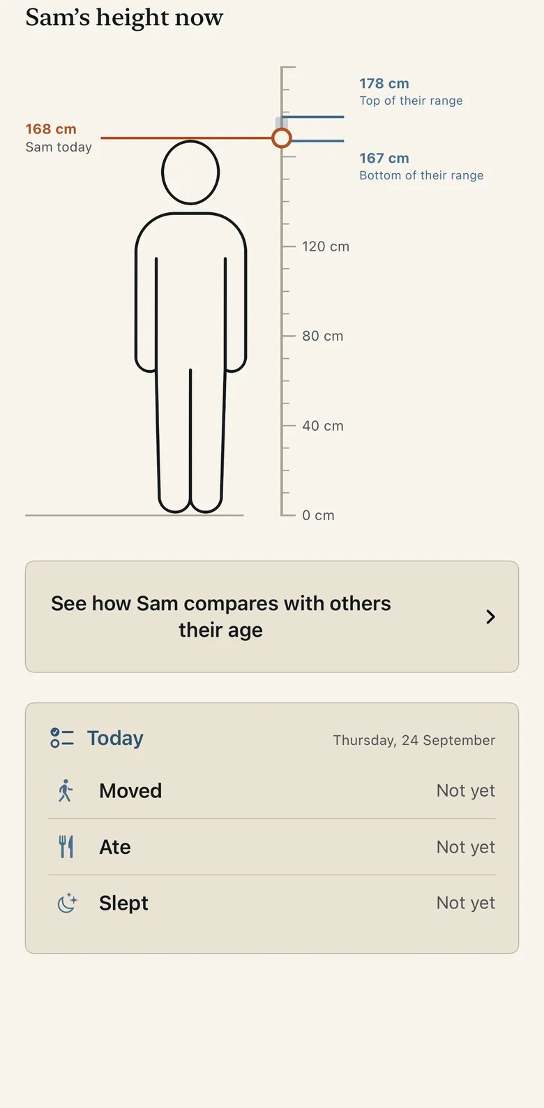 Centile showing a child’s height today on a simple height scale, against the top and bottom of their range.