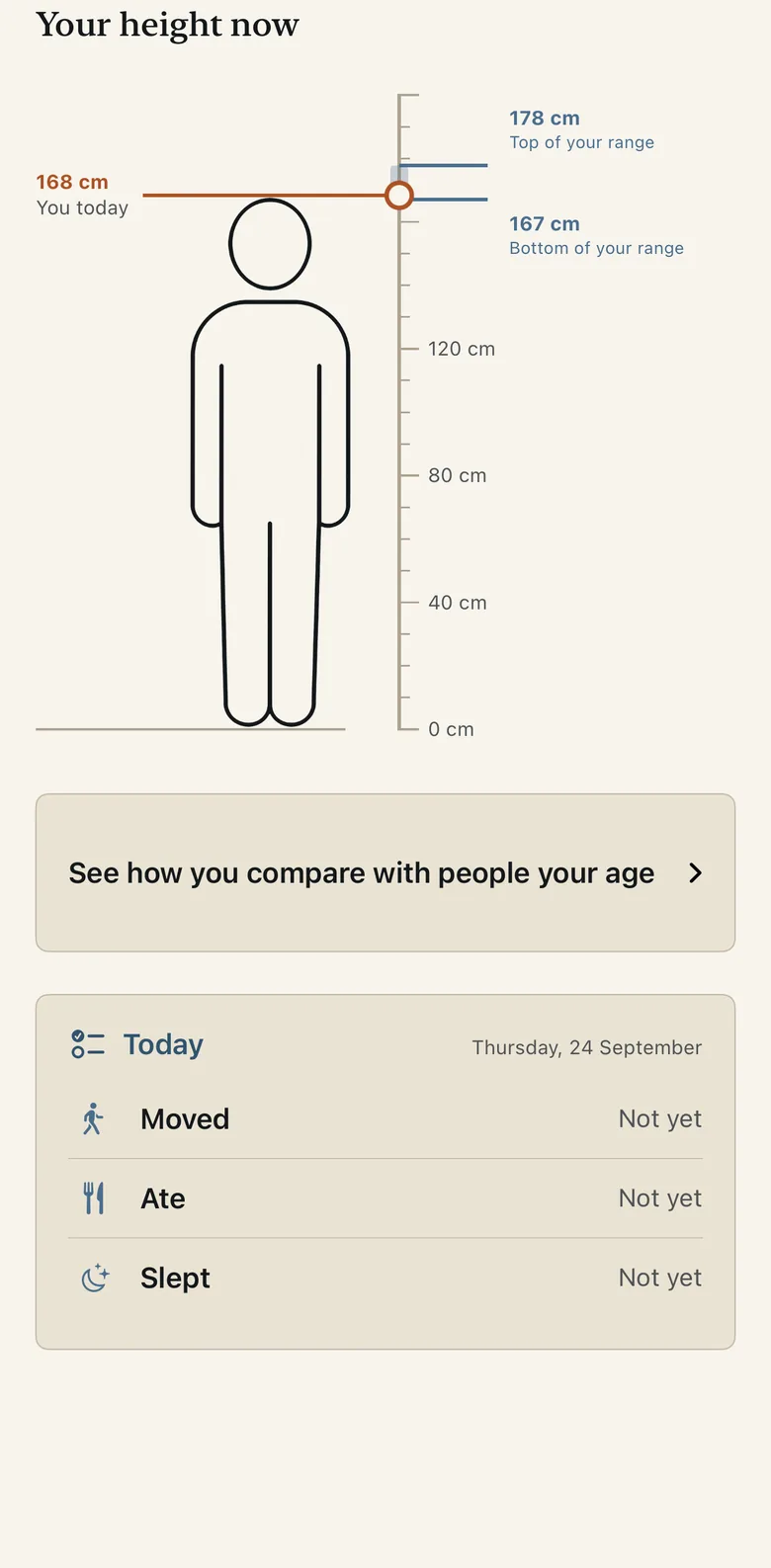 Centile showing your height today on a simple height scale, against the top and bottom of your range.